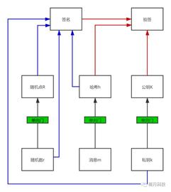 MAKE:深入浅出：区块链技术中的非对称加密算法--签名和加密_Make A Difference Token