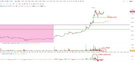 TER:OKEx投研 | 上涨趋势依旧完好，短期调整只是次要矛盾_ITT