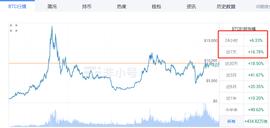 BNB:分析：为什么美元贬值才是BTC上涨的原动力？_PRIME