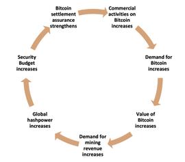 DEF:读懂哈希率“炼金术”：比特币算力资产的特征与挑战_ETH
