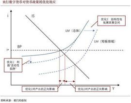 数字货币:DCEP：中国经济「内循环」的未来加速器_MES