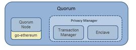RUM:一文了解摩根大通的金融区块链平台：Quorum_Bonorum