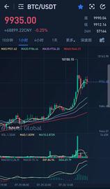 DEFI:DeFi 锁仓量破40亿，Uniswap 日成交量破1亿，牛市的发动机？_DOGEFI