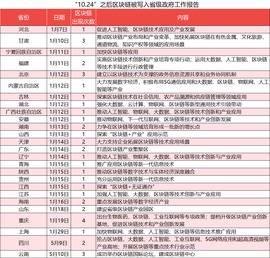 比特币:政策火热，资本却迟疑，产业区块链破局路在何方？_BIT