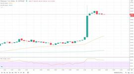 THE:ETH今日飙升至5个月高点的三个原因_HER