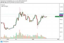 USDT:数据分析师：3个关键指标显示了新的比特币牛市趋势的开始_IYFI币