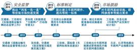ESP:提高数据使用效率，浅析区块链在车联网中的应用_人工智能chatGPT