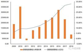 EFI:保险业，区块链金融应用的又一高地_OIN