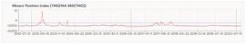 ASS:资金流出量创1年新低，矿工仍在囤积比特币_Quant