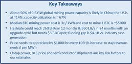 INM:一文读懂世界比特币矿业成本，了解比特币算力丨矿业报告_Kodachi Token