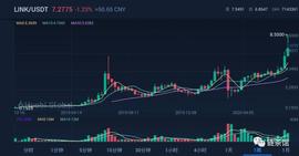 LINK:2020年的预言机，很像2017年的公链_NLINK