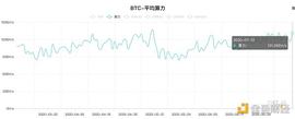 KEN:观察 | “挖矿死亡螺旋”被击破 BTC各项数据良好_Orakler