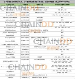 AMPL:做大蛋糕，加速分食：日本数字货币市场在瓶颈期突围_AMP