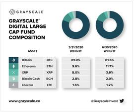 RIDGE:数据：2155个地址持有779万枚BTC，占BTC总数的42.26%_BRIDGE
