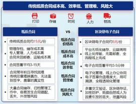 比特币:企业合同造假频出，区块链或成打假刚需_比特币市值走势图表