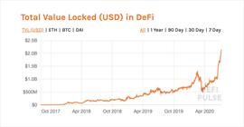 COM:观点丨DeFi的增长、创新与风险_DEFI