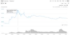 CEFI:DeFi总市值2个月涨700%，但仍有不少人表示：看不见，看不起，看不懂，跟不上_KEN