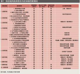 区块链:区块链、通证与供应链风险管理适应性分析研究_COI