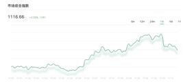 BTC:市场一日游状态，是否即将改变_USDT