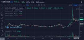 ripple:山寨币异动，哪些币种有可能成为主流币？_PLE