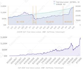 TOK:2020上半年DeFi行业研究报告Part1：一文览尽进击的DEX_DEF