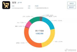 ANC:揭秘0撸资金盘：区块链噱头，拉人头模式，数亿元收割_BAL