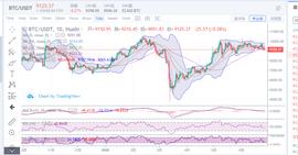 比特币:行情分析：比特币空头逐渐强势，日内行情越发明朗_GMT