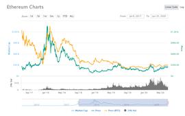 DEFI:观点 | 以太坊何时才能从DeFi热潮中受益?_EFI