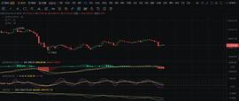 SDT:BTC修复多日将破区间_EarnBUSD