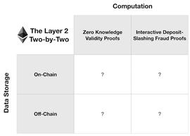 COIN:科普 | Validium 与 Layer 2 的设计空间_kucoinpro官网