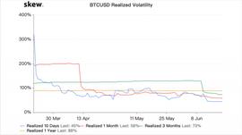 ING:BTC盘面走弱，季度期货/合约结算，这周或出新方向_Prometheus Trading