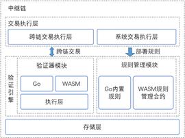 ALI:一文读懂验证引擎的设计理念_SWASS
