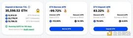 BEN:金色观察｜杨民道：BendDAO流动性危机对DeFi和NFT行业有何启示_OUT