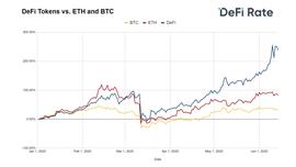 DEF:2020年年中加密货币收益报告：DeFi代币收益远高于BTC和ETH_Phoenix Defi Finance