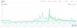 ETH:巴比特专栏 | Libra战DCEP，外贸数字消费券是破解美元霸权的重要抓手_bitethereum
