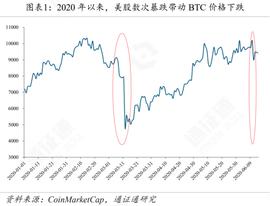 EOS:美股暴跌，加密市场也难逃厄运_EOS柚子币官网