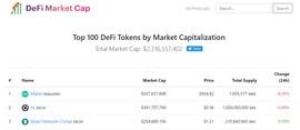SDT:观察 | 当红DEFI：在暗礁与浅滩之间_DEFI
