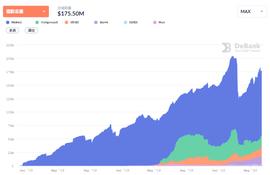TPS:以太坊、波卡、Cosmos三大生态稳定币大起底！_bitkeep钱包怎么提现
