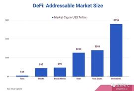 UND:详解加密周期与价值流向_Internet Computer(Dfinity)
