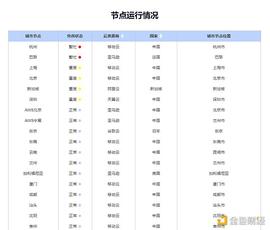 HAC:深核 | 如果用BSN重新定义IaaS（基础设施即服务）？_COI