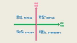 区块链:案例分析 | 如何设计一个区块链公益平台？_40亿比特币能提现吗