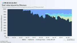 BTC:以太坊画布上的构建最终会是什么结果？_wstUSDT价格
