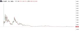 RED:大户有话说 | 被国产公链项目套牢后的大户_区块链