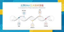 okex:元界DNA一周年 | 续写传奇，打造全球主流公链新标杆_okex数字资产交易平台