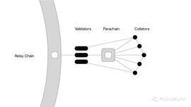 DOT:波卡的平行链（Parachain）｜波卡百科_polkadotted