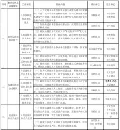 MAR:宁波印发《加快区块链产业培育及创新应用三年行动计划（2020-2022）》_具有更高的信任等级
