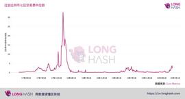 比特币:比特币交易费创2017年ICO泡沫期以来新高_BIT