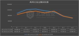 ETH:比特币周报：链上数据全面下降，三大所比特币去向揭秘_BBTC价格