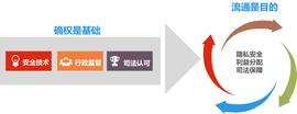 ELE:区块链如何加速数据要素市场化？以天平链、健康链、船舶链为例_PlatON