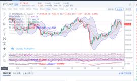 ECOIN:行情分析：比特币多空双方力度渐缓和，后续盈利当从高抛低吸中寻找_以太坊交易一次多少手续费